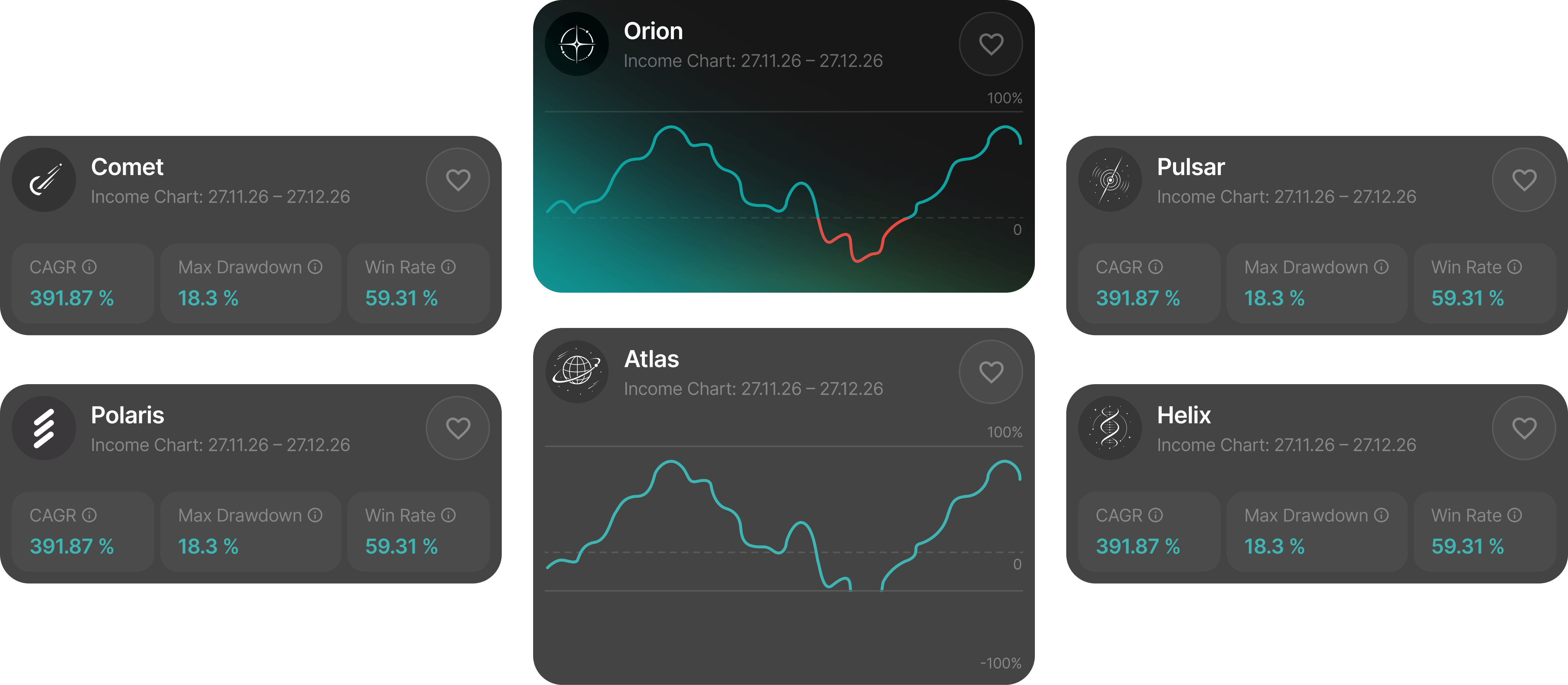 Trading strategy widgets on HedgeCore platform
