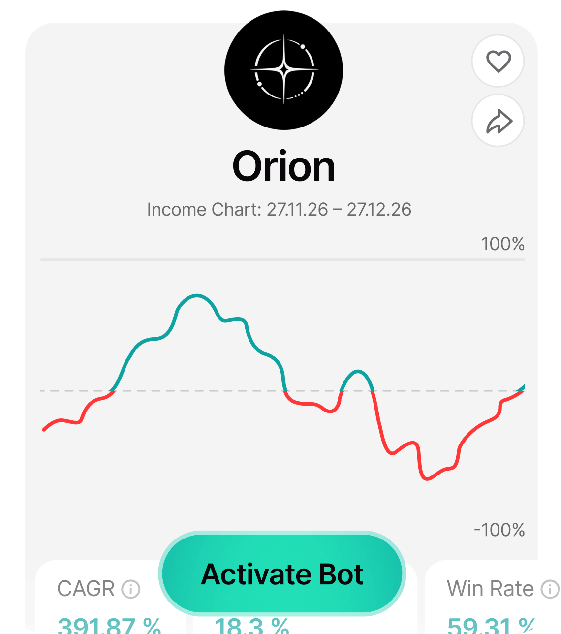 Bot performance chart with CAGR, Sharpe Ratio metrics and Activate Bot button